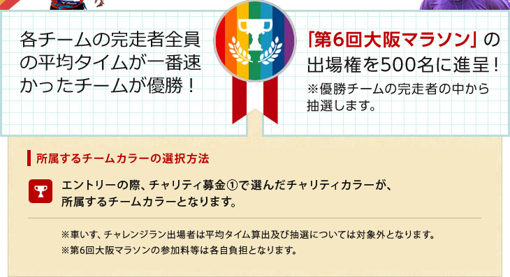 各チームの完走者全員の平均タイムが一番速かったチームが優勝！　「第6回大阪マラソン」の出場権を500名に進呈！※優勝チームの完走者の中から抽選します。