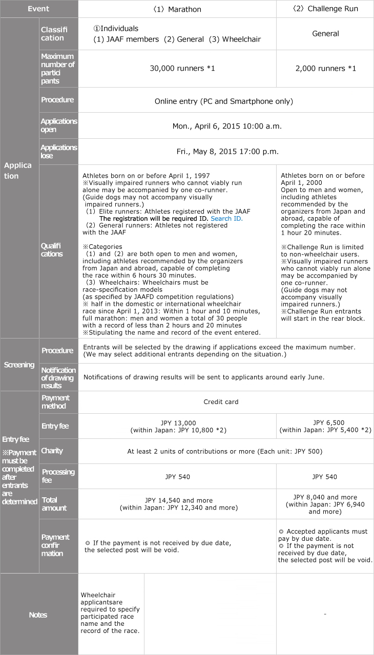 参加方法