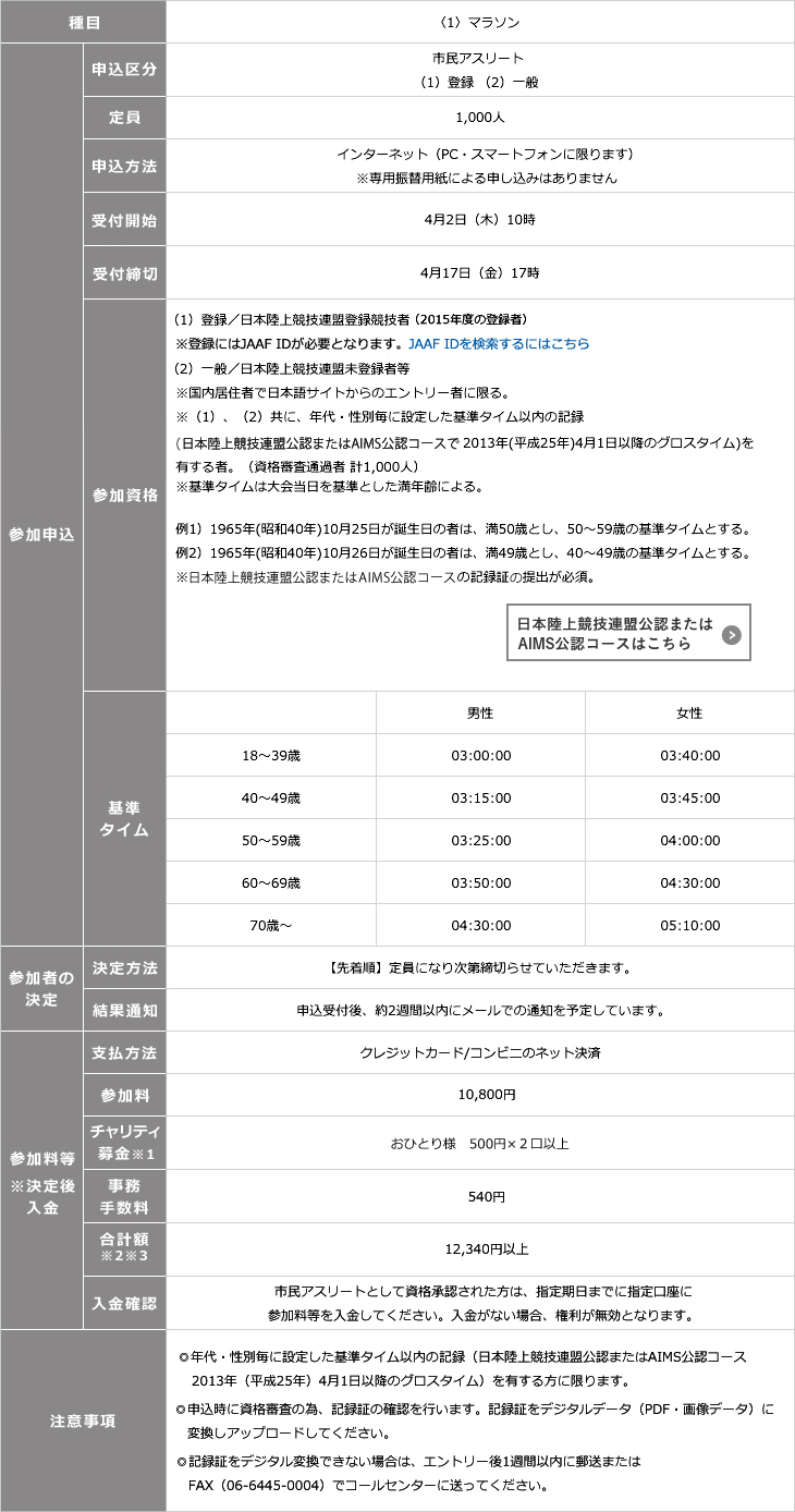 参加資格