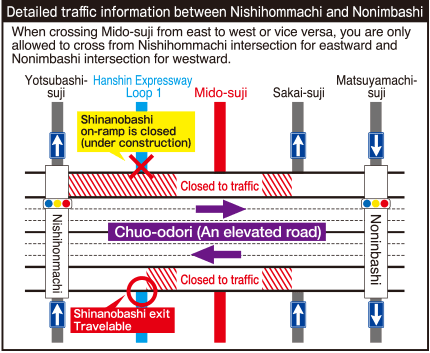 Detailed traffic information between Nishihommachi and Nonimbashi