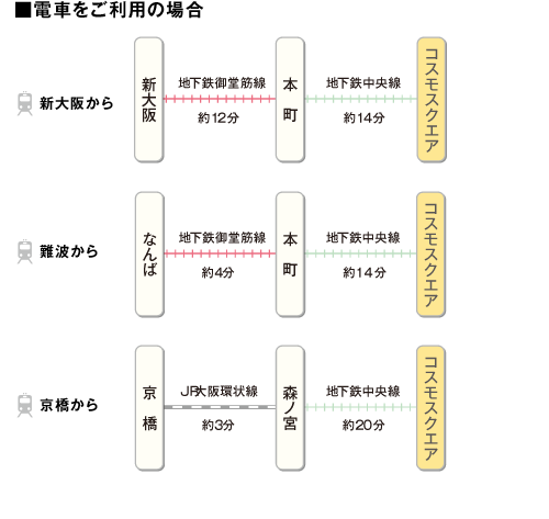 電車をご利用の場合