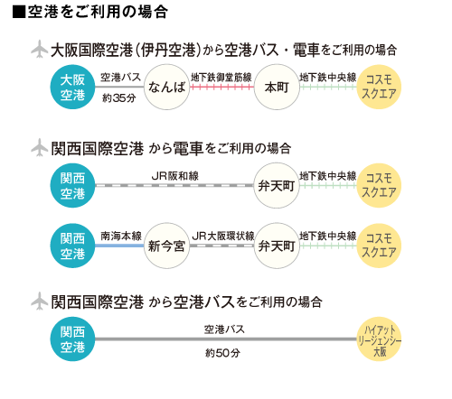 空港をご利用の場合