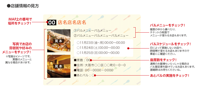 店舗情報の見方