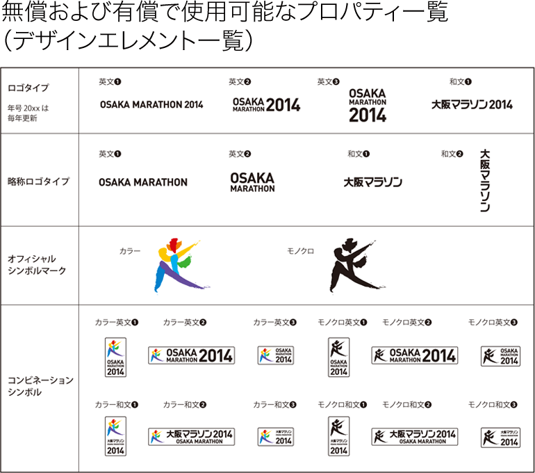 無償および有償で使用可能なプロパティ一覧（デザインエレメント一覧）