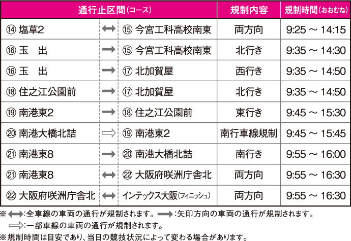 通行止区間表