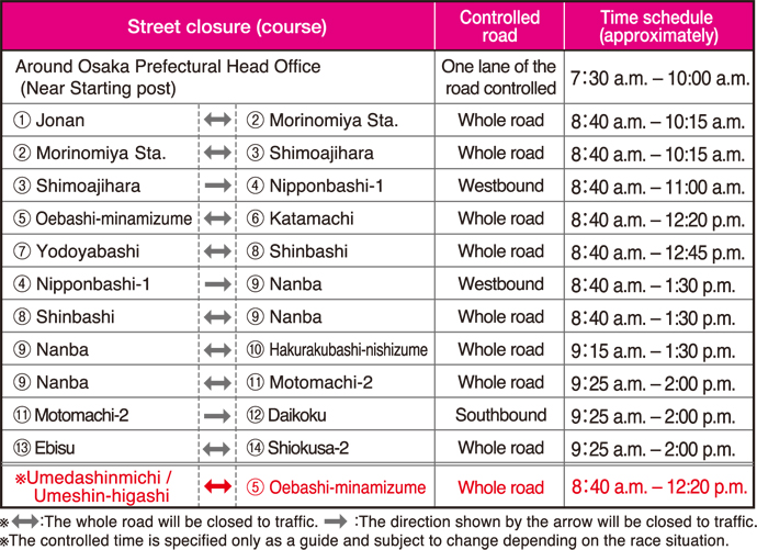 Street closure