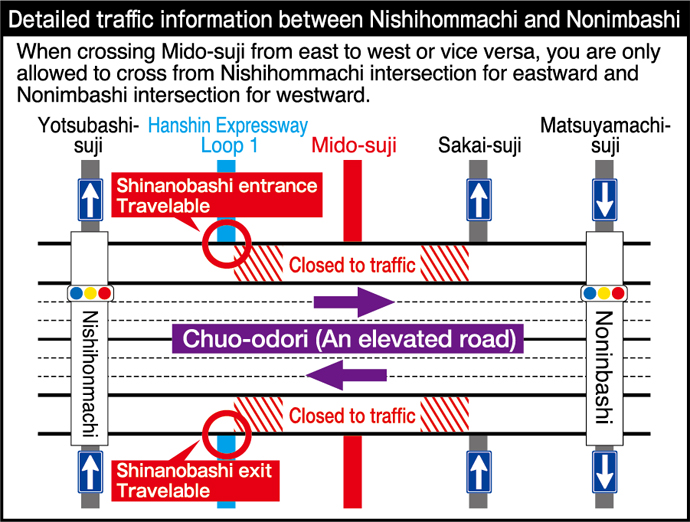 Detailed traffic information between Nishinommachi and Nonimbashi