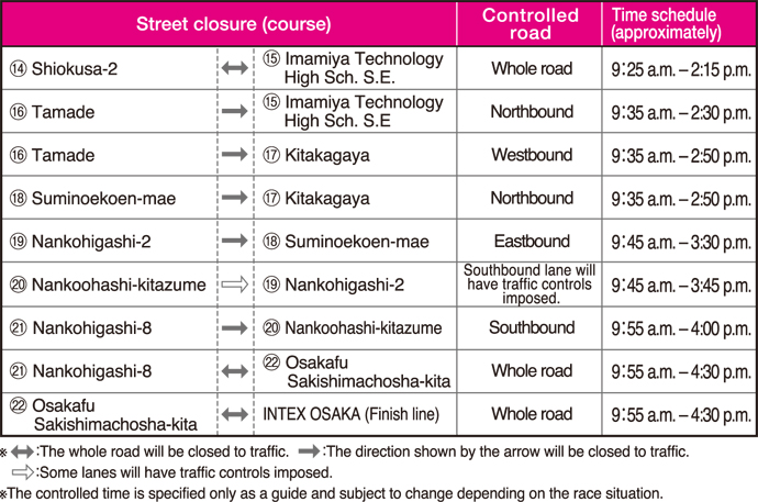 Street closure