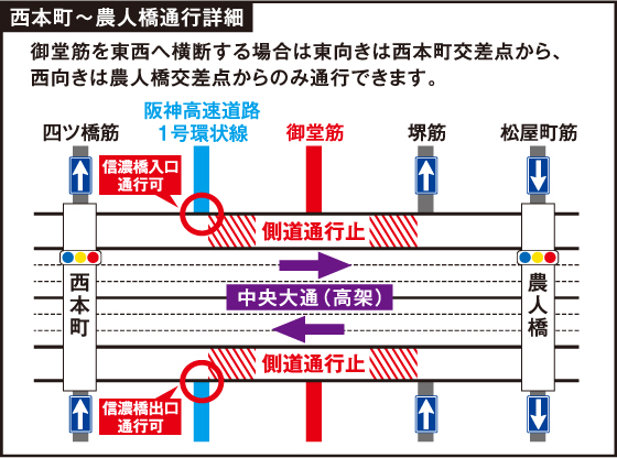 西本町～農人橋通行詳細