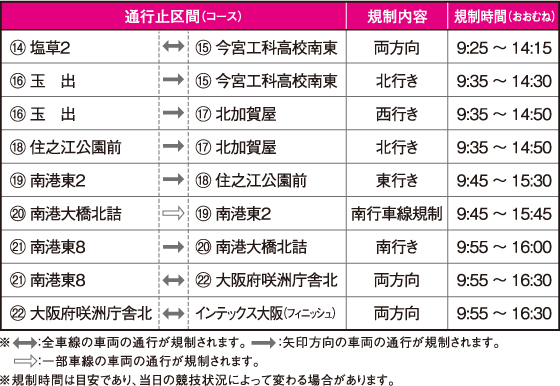 通行止区間表