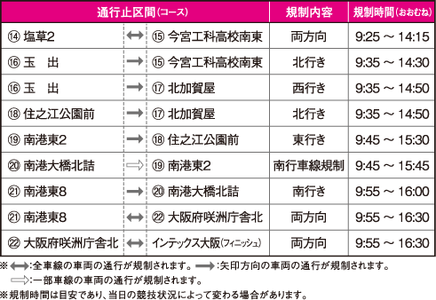 通行止区間