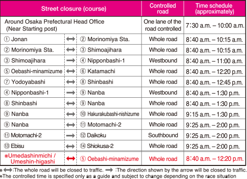 Street closure (course)