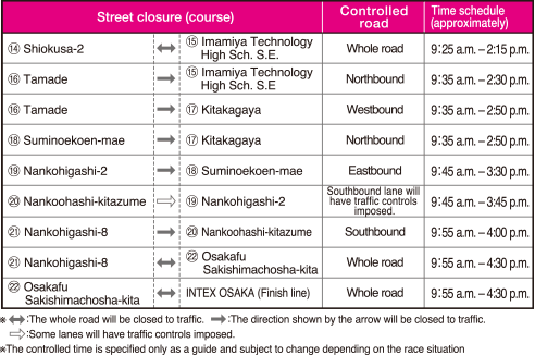 Street closure (course)