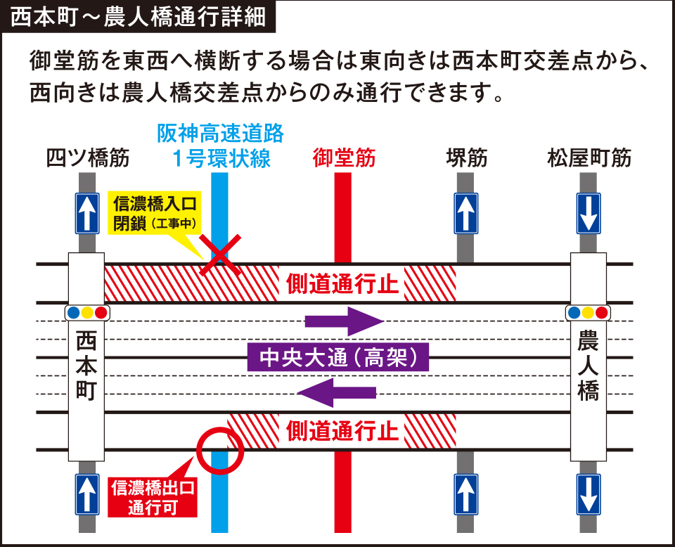 西本町～農人橋通行詳細