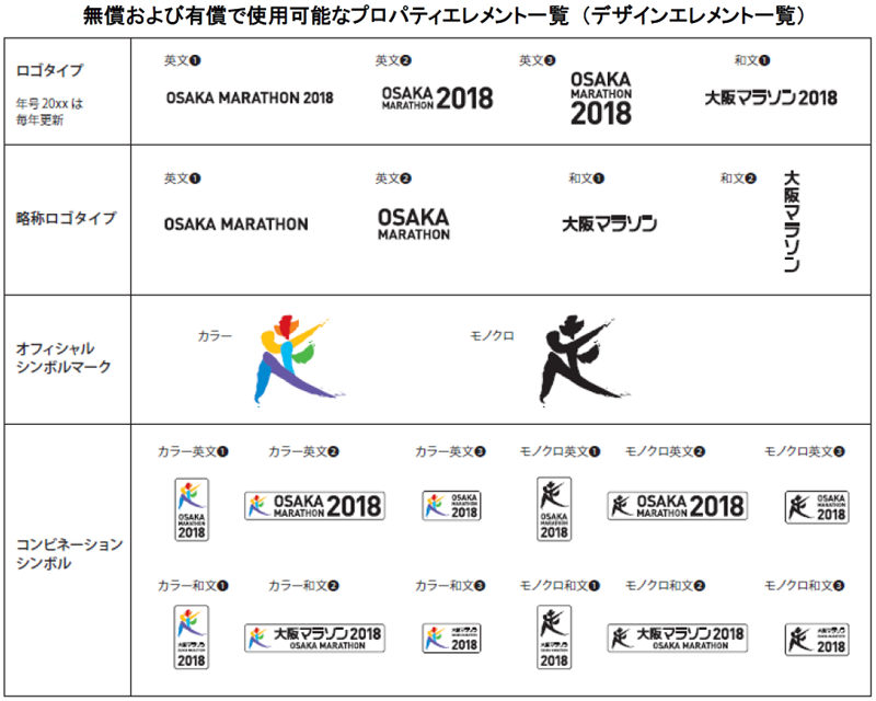 無償および有償で使用可能なプロパティエレメント一覧 （デザインエレメント一覧）