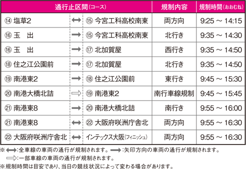 通行止区間