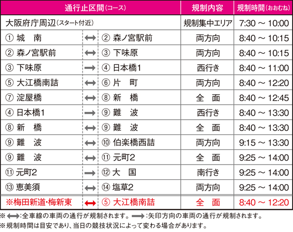 通行止区間