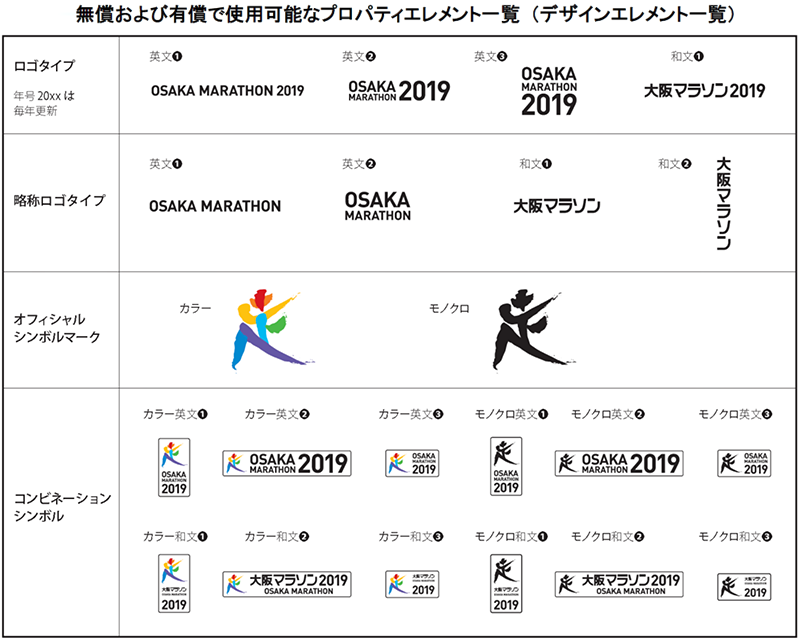 無償および有償で使用可能なプロパティエレメント一覧 （デザインエレメント一覧）