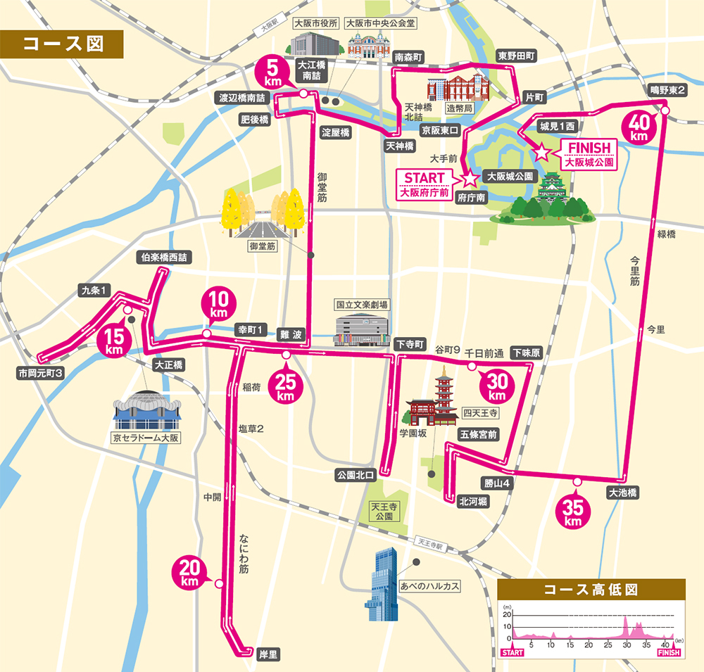 【コロナ第6波】2/27大阪マラソン開催予定、出走者等はPCR・抗原検査等