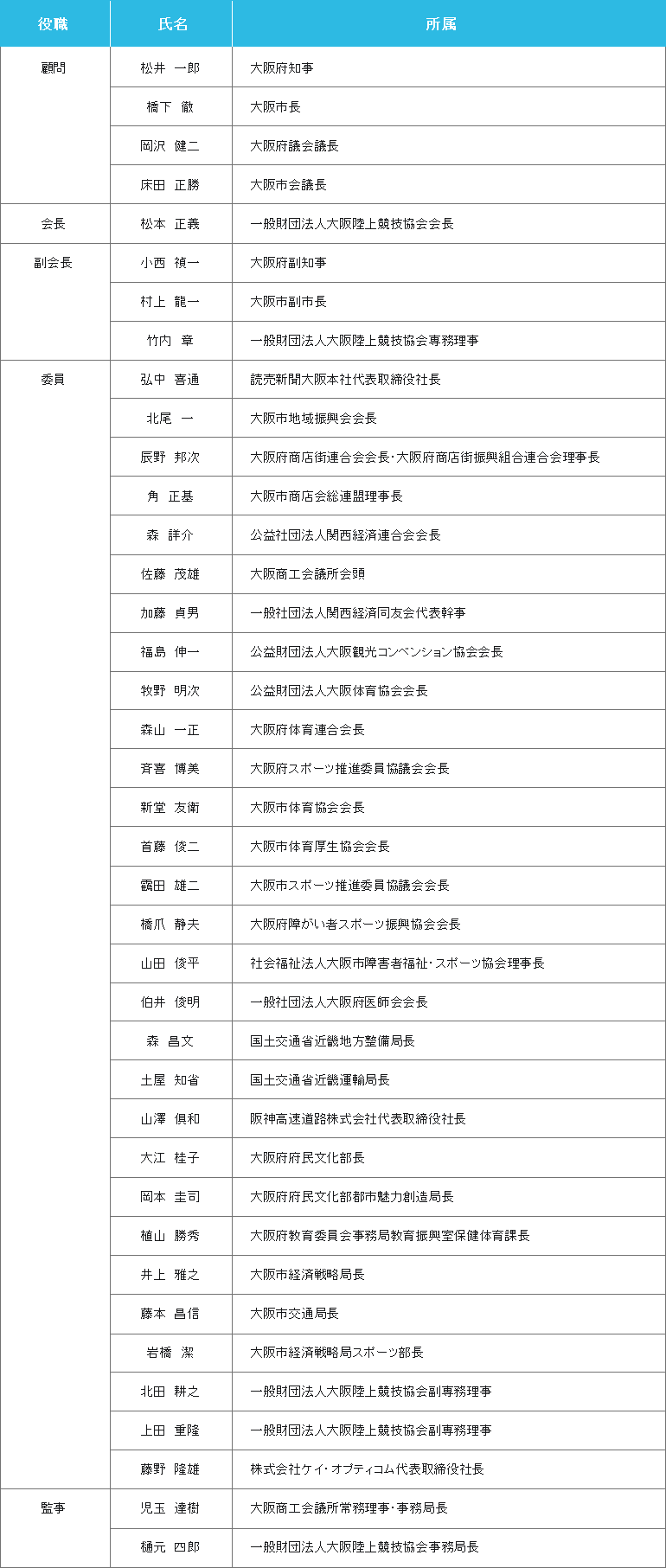 大阪マラソン組織委員会