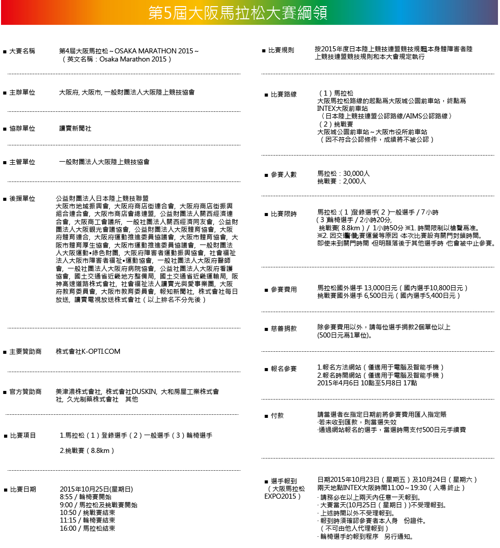 第5屆大阪馬拉松大賽綱領